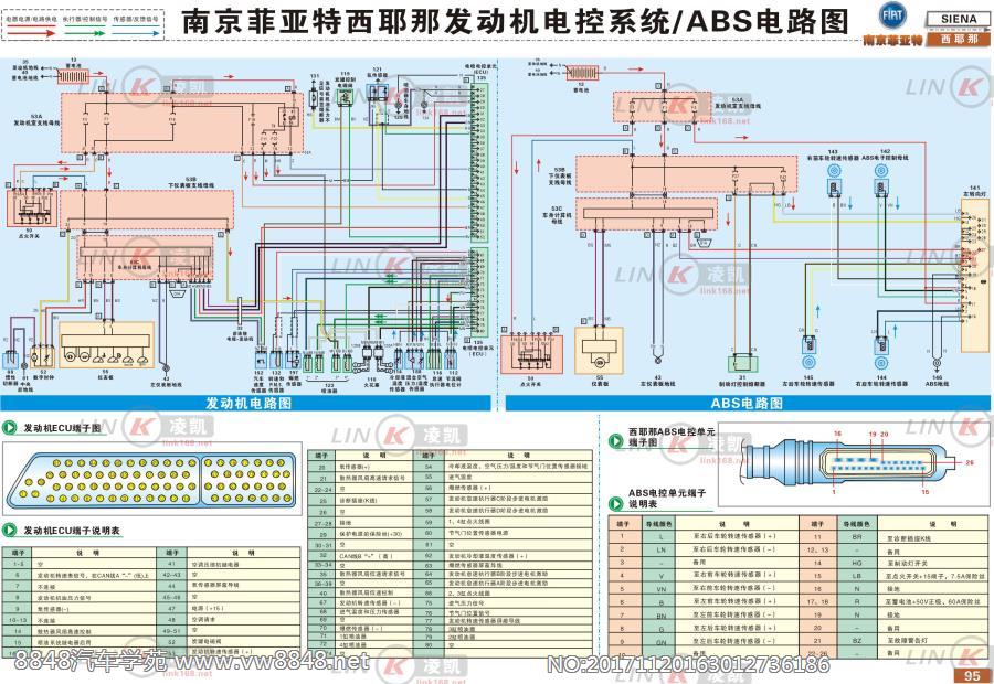 南京非亚特西耶那 发动机控制系统与ABS电路图